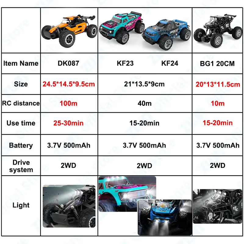 ZWN mobil mainan RC Remote Con - Kids Outdoor Dirt Toys ulasan dan harga